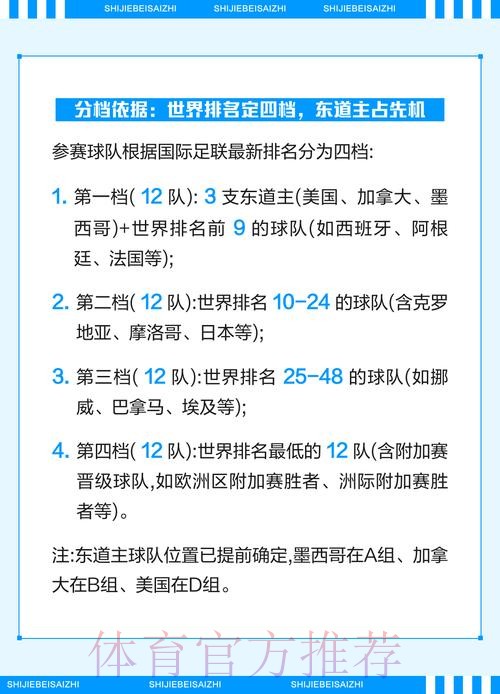 2026世界杯投注规则变动与解读要点 2026世界杯投注规则变动与解读要点
