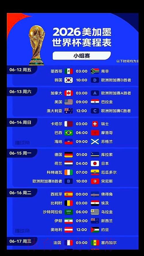 2026美加墨世界杯盘口分析几点开始 2026美加墨世界杯盘口分析几点开始