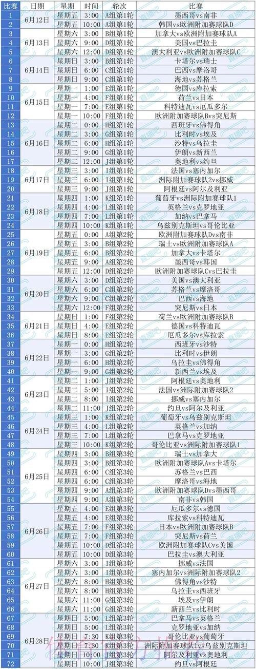 2026美加墨世界杯盘口分析几点开始 2026美加墨世界杯盘口分析几点开始