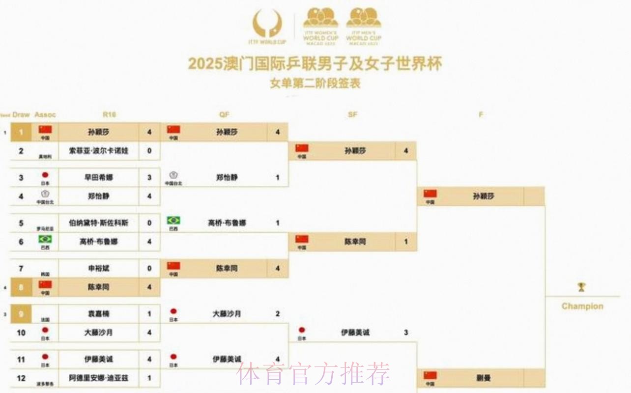2026美加墨世界杯强队排名中国时间
